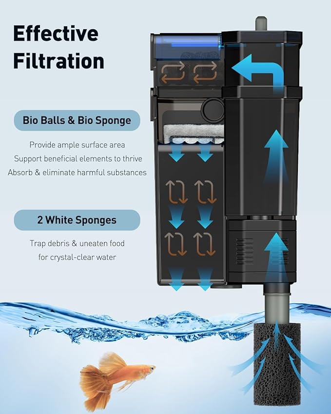 Pawfly 3 W Aquarium Filter, 15 Gallon Fish Tank Filter, 60 GPH Hang on Back Aquarium Filter with Adjustable Water Flow, Sponge, Bio Balls & Extendable Intake Tube, Ultra Quiet HOB Filter