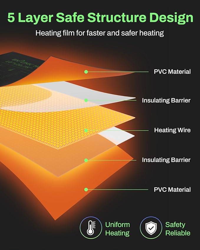 BN-LINK 10" x 20.75" Seedling Heat Mat with Thermostat Controller Combo Set | Plant Heating Pad for Seed Starting with Temperature Control, Warming Mat for Indoor Growing, Plants Germination, ETL Listed