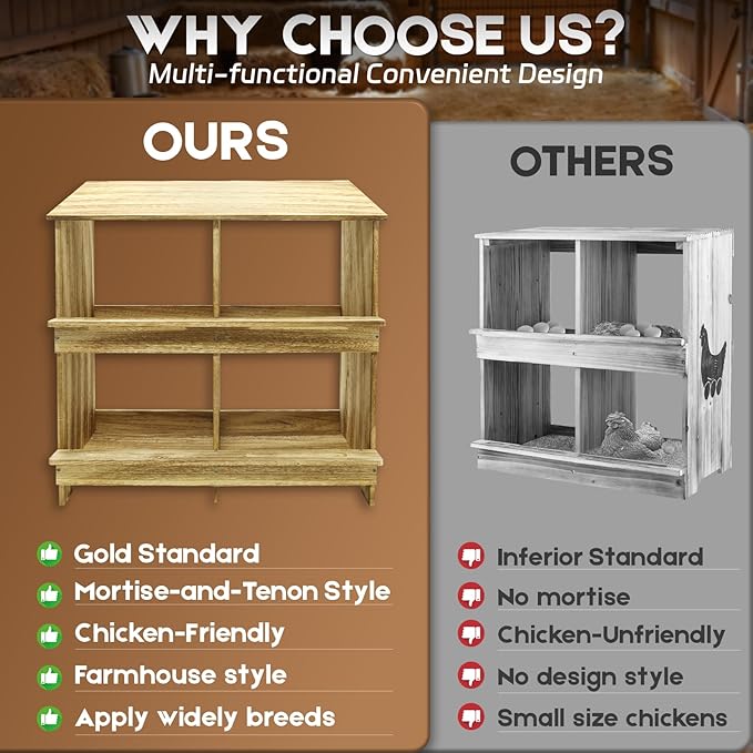 Wooden 4 Holes Chicken Nesting Boxes for Laying Eggs, Gold Standard Two-Tier Nest Box for Chickens, Farmhouse Series Laying Boxes for Hens, Ducks and Birds