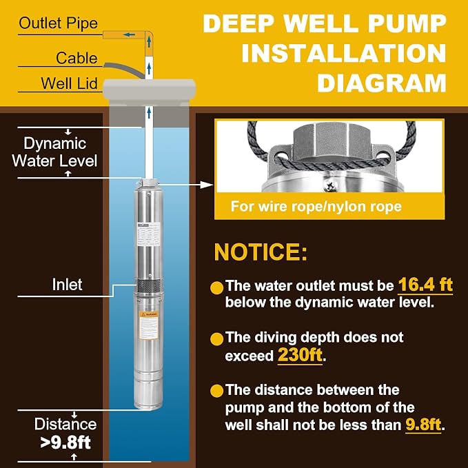4" Deep Well Submersible Pump with 10FT Cable,1HP,115V/60HZ,34GPM,196FT Head,Stainless Steel Single-Phase Water Well Pump for Cities Farmland Irrigation and Home Use