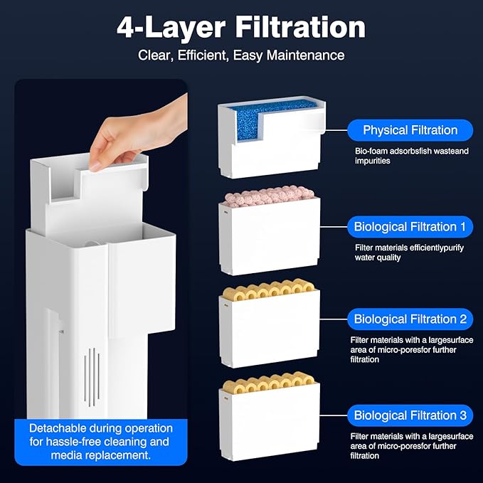 Hang On Back Aquarium Filter for 15 Gallons Fish Tanks, 4-Stage Multi-Stage Filtration with Surface Skimmer, Ultra Quiet HOB Power Waterfall Filter for Freshwater
