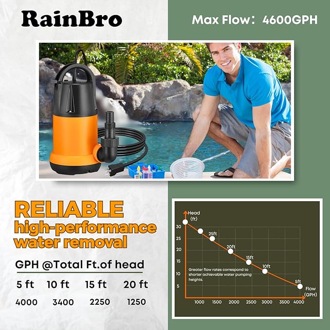 Submersible Sump Pump, Water Pump With 25Ft. Water Hose, Portable Utility Pump, Water Transfer Pump with 25-Foot Cord, 4000 GPH, Ideal for Swimming Pool, Garden Pond, Basement