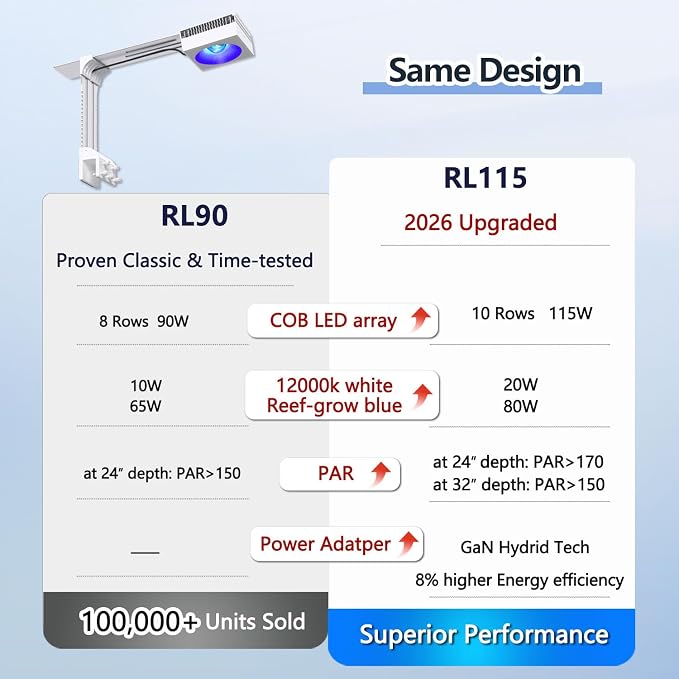 PopBIoom RL90 WiFi LED Aquarium Light, Reef Aquarium Lighting Full Spectrum for Marine SPS LPS Corals Saltwater Fish Tanks, APP Fully Programmable (RL90 with Arm Kit)