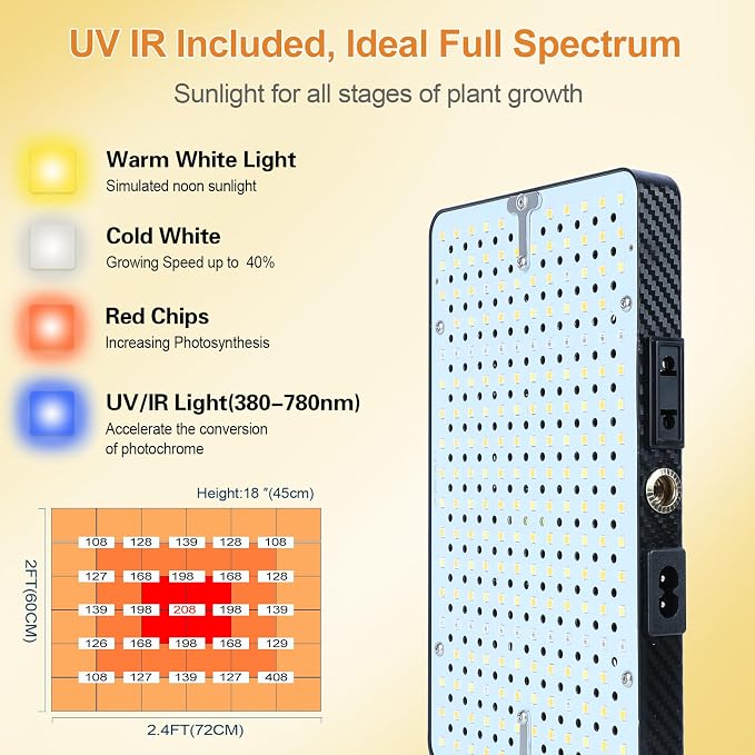 FECiDA 2Head Tabletop Grow Lights for Seed Starting, Indoor Plants, Bonsai | 50 Watt Power Draw, Super Bright and Big Coverage, 5-Mode Timer 4/8/12/16/20 Hr, 16"-24" Height Adjustable