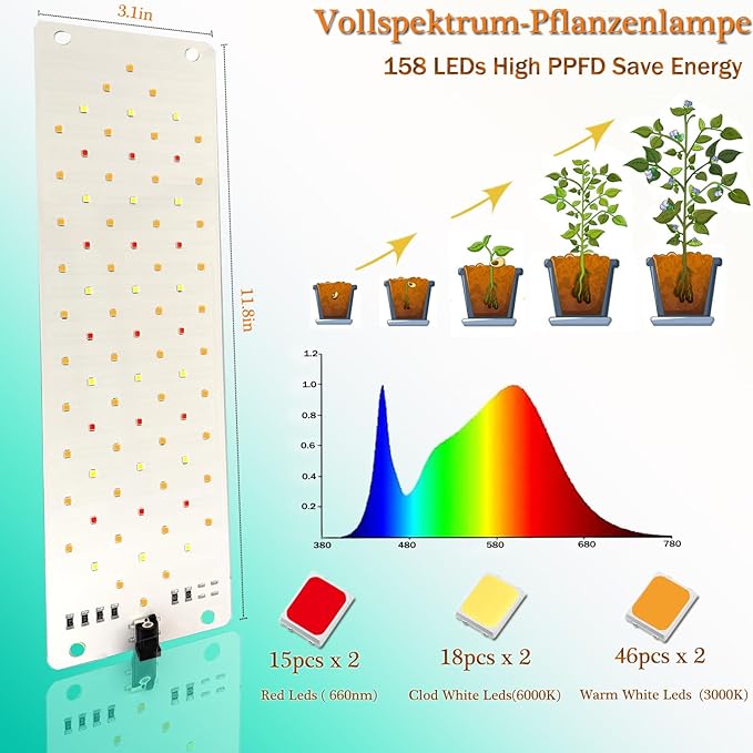 Rocoking Grow Lights for Indoor Plants,Ultra-Thin Panel Grow Lamp,158LEDs Full Spectrum Grow Lights for Under Cabinet Plant, Grow Lamp with 3/9/12H Timer,10 Dimmable Levels for Plants Growing
