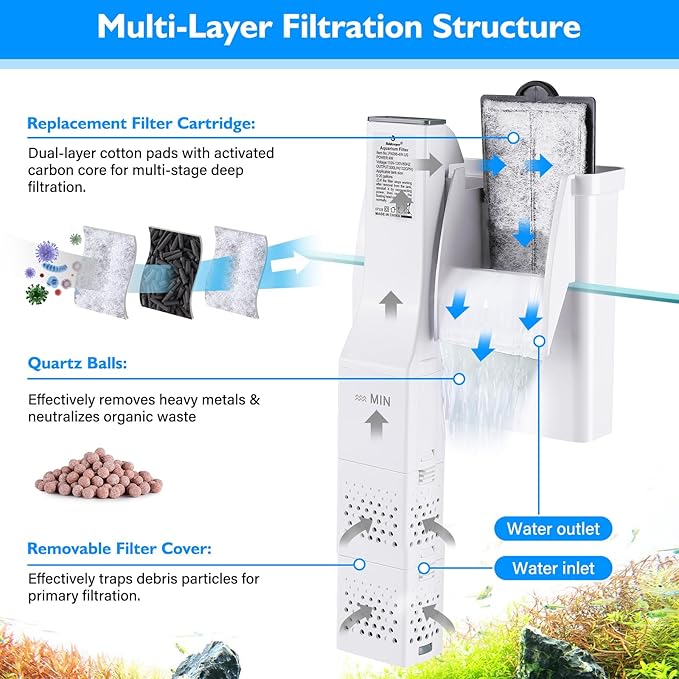 fishkeeper Aquarium HOB Filter 132 GPH for 5-20 Gallon Fish Tank Filters with Auto Start Hang on Back Aquarium Filter Power Waterfall Suspension Oxygen Pump (4W)
