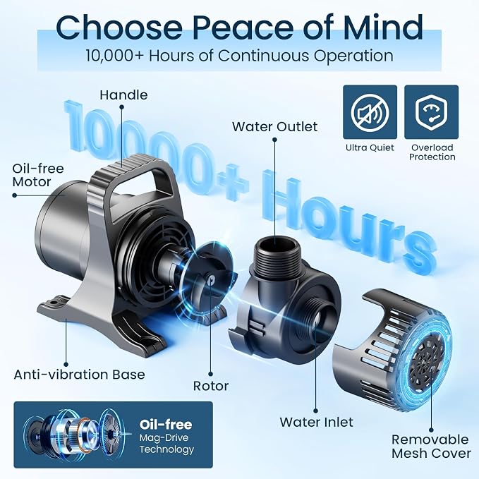 230W 4500 GPH Pond Pump, High Flow Heavy Duty Submersible Water Pump for Large Ponds, Pools & Waterfalls, Ultra Quiet Continuous Operation, Submersible & Inline Use, Includes Filter Bag