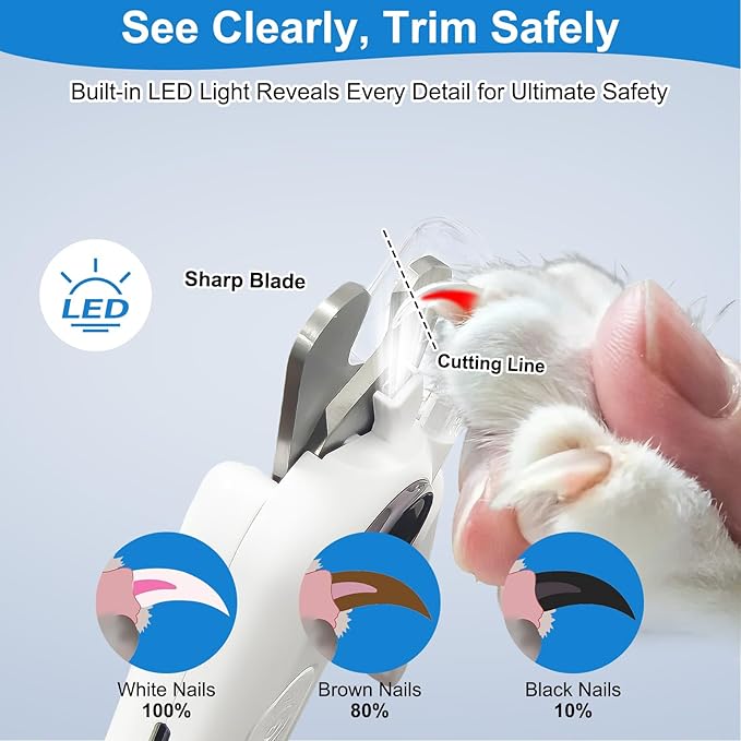 2-in-1 Dog Nail Clippers & Grinder with LED Light, Quiet Electric Pet Nail Trimmer for Small Medium Large Dogs & Cats, 3 Speeds, USB Rechargeable, Quick Sensor, Safety Lock & Splash Guard (White)