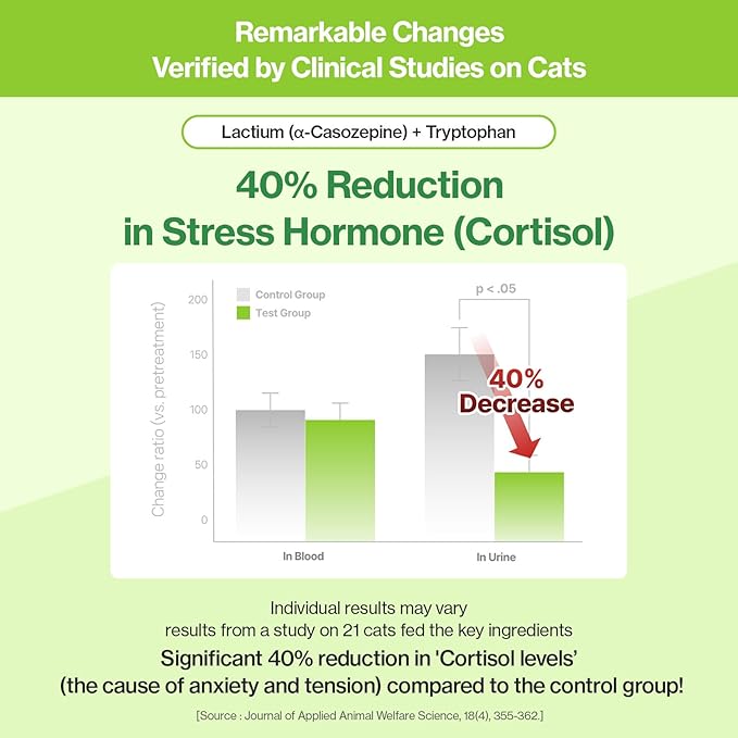 Doctor By Cat Calming Stress and Anxiety Relief Supplement Anti Stress Relaxant Sedative overgrooming with Lactium, L-Tryptophan 30 lickable Formula Individually Packaged, Chicken (1 Pack)