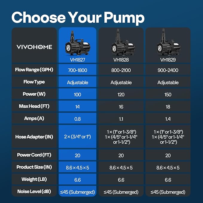 VIVOHOME 100W Pond Pump, 700-1800GPH Adjustable Flow Submersible Water Pump | Stepless Flow Control, 14ft Max Lift, 180° Seamless Adjustable Nozzle, Barrier Pump Bag, 20ft Power Cord