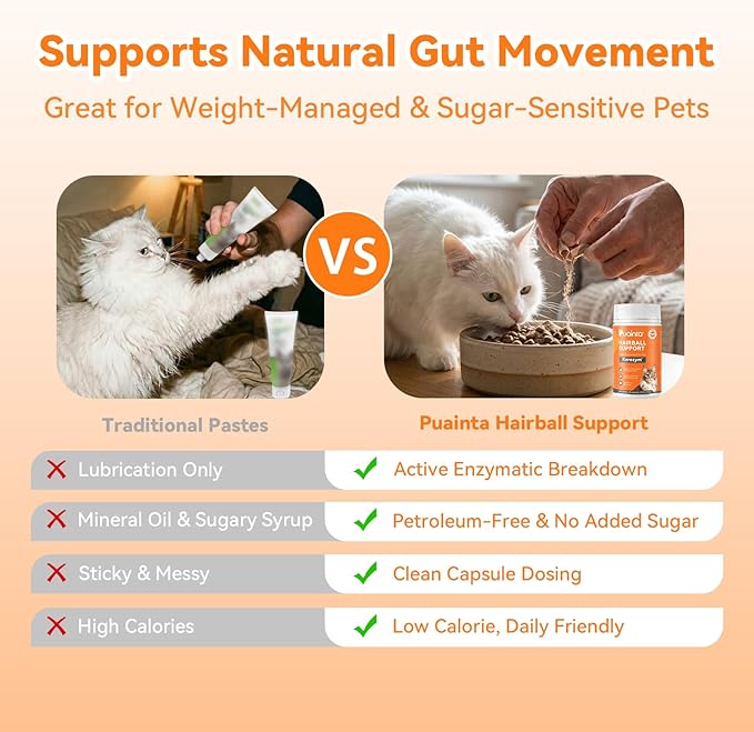 PUAINTA Cat Hairball Control – Alternative to Hairball Gel & Paste, Hairball Remedy for Cats, No Mineral Oil, Easy Capsule Supplement for Hairball Relief, Reduce Shedding, Skin & Coat, 90 Count