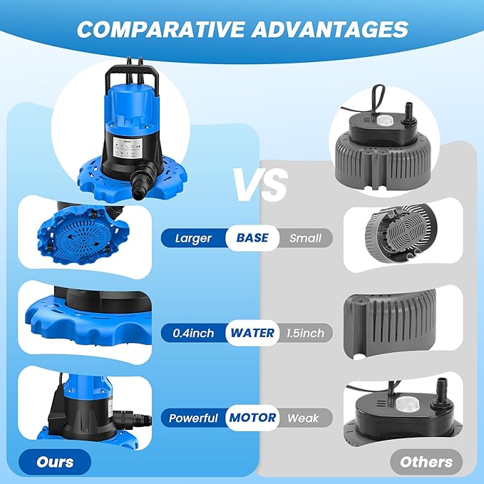 1 HP Automatic Pool Cover Pump 5000 GPH - Submersible Water Removal Pump with 26ft Power Cord & 3/4” Check Valve for Pool, Hot Tubs, Rooftops, Water Beds and more (2026 Upgrade）