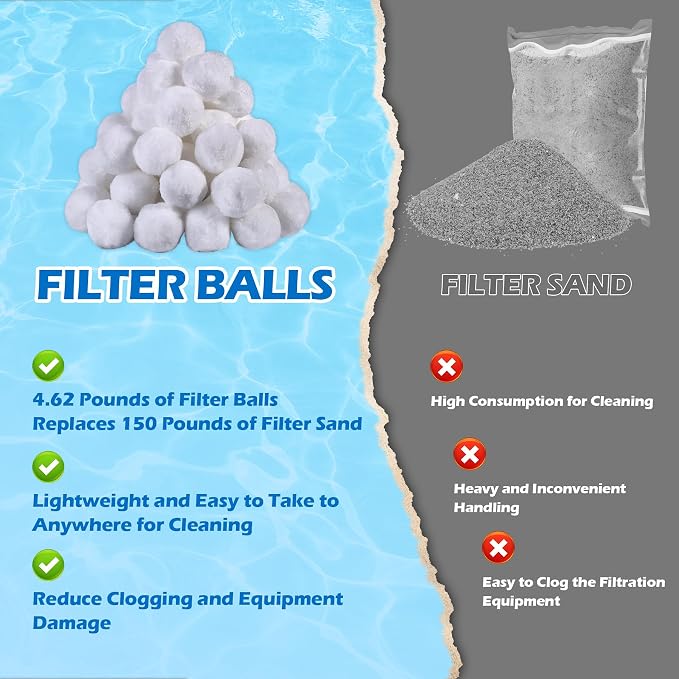 4.62 lbs Pool Filter Balls, Replace 150 lbs Filter Sand | Reusable Filter Media, For Swimming Pools, For Aquarium, Portable, Lasts for Several Seasons