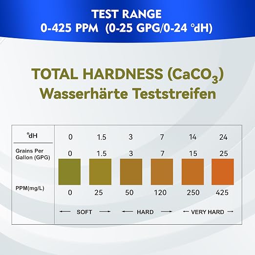 Water Hardness Test Strips, Fast & Reliable Results (0-425 ppm) | Instant Hard Water Testing Kit for Home, Aquarium, Pool, Spa, Drinking Water, 150 Strips