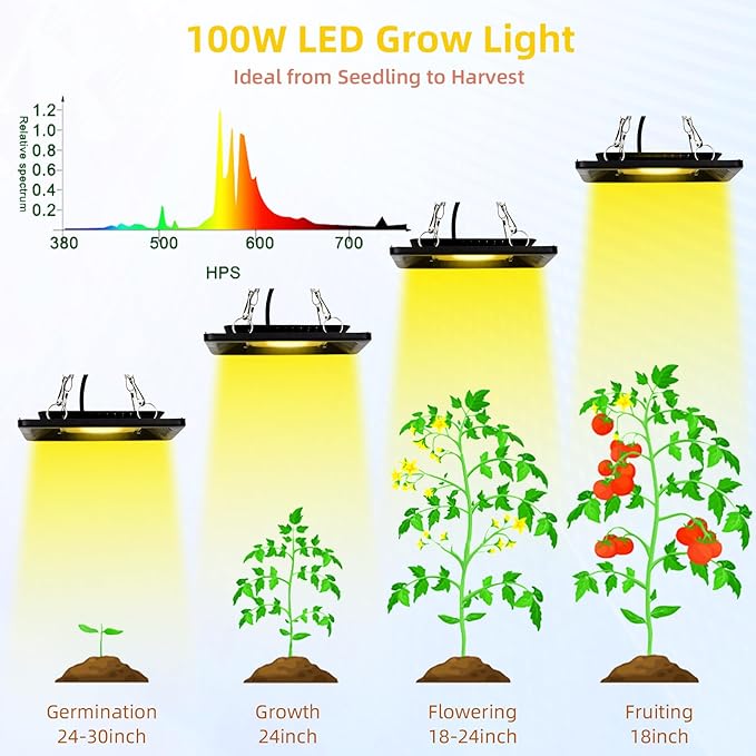 CANAGROW Waterproof Plant Light, Outdoor Grow Light, Sunlike Full Spectrum LED Grow Lamp, Refugium Light for Saltwater Aquarium, Without Noise, Heating Lamps for Plants Seeding Veg Blooming Fruiting
