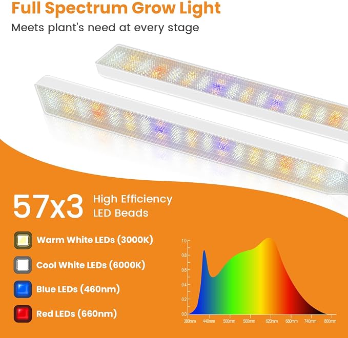 Kullsinss Clip-on Plant Lights for Indoor Growing, 171 LEDs 24W Grow Light | White 3-Gooseneck Plant Lamp for Seedlings, Full Spectrum Grow Lamp with Red Blue Yellow White LEDs, Timer & Dimmable