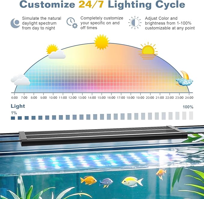 LED Aquarium Light Full Spectrum Fish Tank Light with RGB Brightness/Color Stepless Adjustment, 24/7 Day-Night Cycle Mode, Auto On/Off Timer, IP68 Waterproof (18W for 18'' - 24'' Tank)