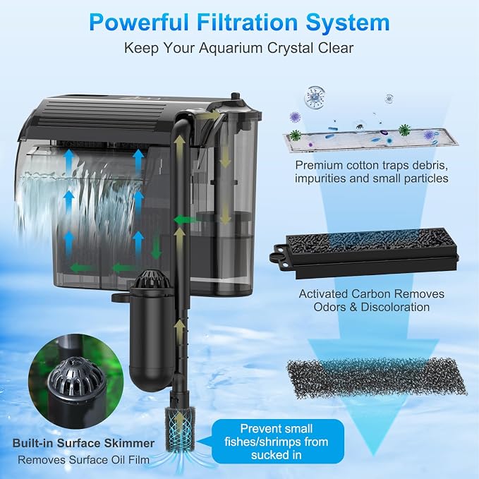 AQQA Aquarium Hang on Back Filter Whisper Fish Tank HOB Filter | Adjustable Flow, Multi-Stage Filtration with Surface Skimmer & Sponge Guard for Small Fish Tanks 10-30 Gallon (5W, 106GPH)