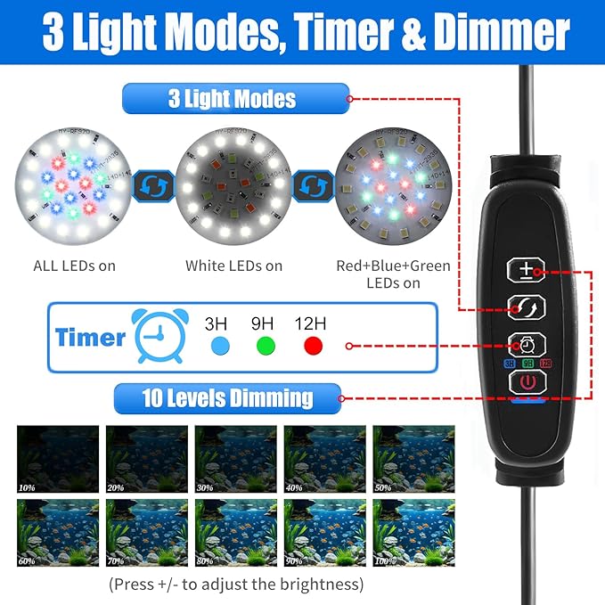 AQUANEAT Clip on Aquarium Light for up to 3 Gal Fish Tank, Auto On Off with Timer, Dimmable Small Fish Tank Light USB for Betta Tank (Small)