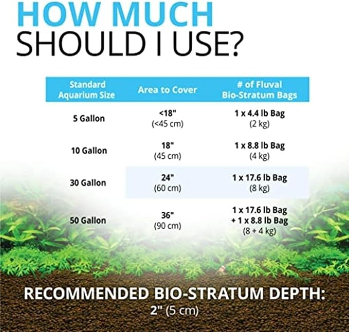 Fluval 12697 Natural Mineral-Rich Volcanic Soil Bio Stratum for Planted Tanks, 8.8 lbs. - Aquarium Substrate for Healthy Plant Development, Growth, and Color
