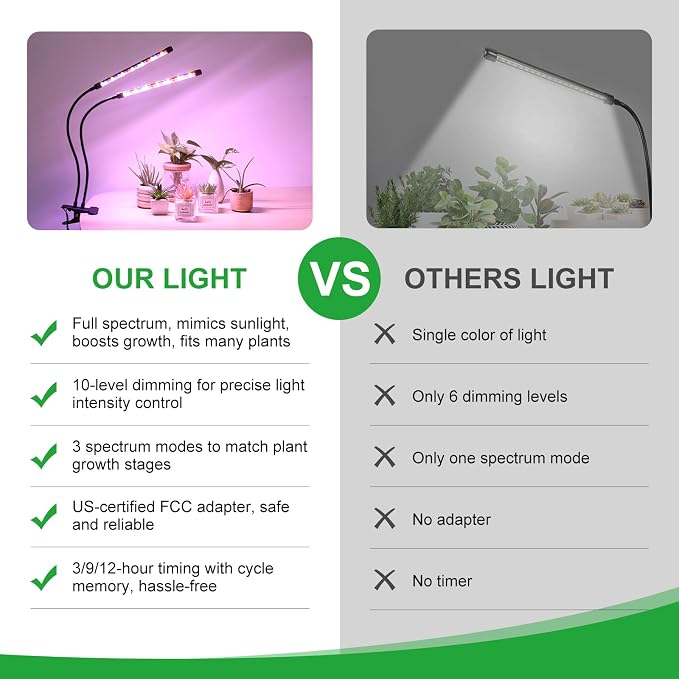 2 Head 2 Pack LED Plant Grow Light with Flexible Gooseneck, Suitable for Indoor Plants, Full Spectrum Clip on Plant Growing Light with Red, Blue, Yellow Beads, 10 Brightness Levels, 3/9/12H Auto Timer
