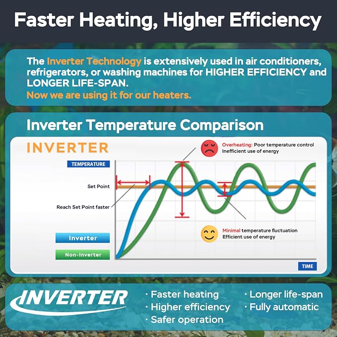 AquaMiracle Aquarium Heater, 50W Submersible Fish Tank Heater with LED Digital Display, Overheat Protection & Auto Power-Off When Out of Water, for Freshwater and Saltwater Fish Tanks (5-10 Gal)