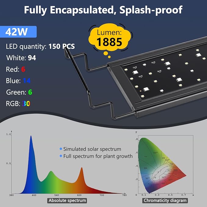 hygger 42W Smart Aquarium LED Light with Water Monitor for 30-36 Inch Tanks | Auto Lift-Up TFT LCD Screen, Temperature Monitor, Water Quality Monitoring, Full Spectrum Lighting, Intelligent Control