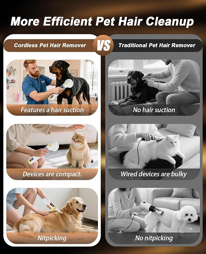 Cordless Dog Vacuum Groomer Kit,Cordless Rechargeable Vacuum Cat Brush for Hair,Handheld mini Pet Vacuum Brush,4200Pa Pet Grooming Cleaner With Comb Hair,Suitable for All Types of Cats and Dogs