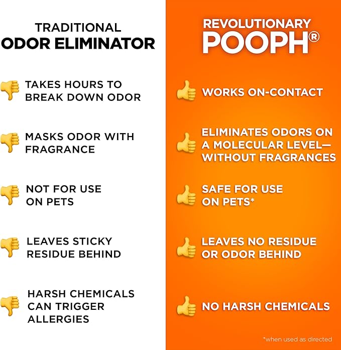 POOPH Kitty Odor Eliminator Spray 32oz Fragrance Free Cat Odor Remover for Urine Poop Pee Litter Box Deodorizer for Furniture Bedding and Carpet