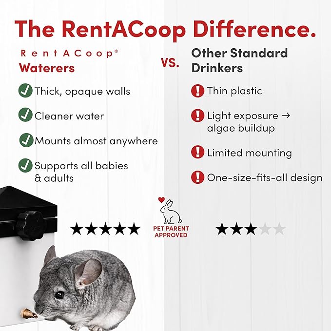RentACoop 64oz (2 Liter) Small Animal Drinker with Sliding Lid and No-Drip Brass Nozzle - Suitable for Small Pets, Bunnies, Hamsters, Guinea Pigs, Hedgehogs, Rabbits, Chinchillas, Mice and Rats