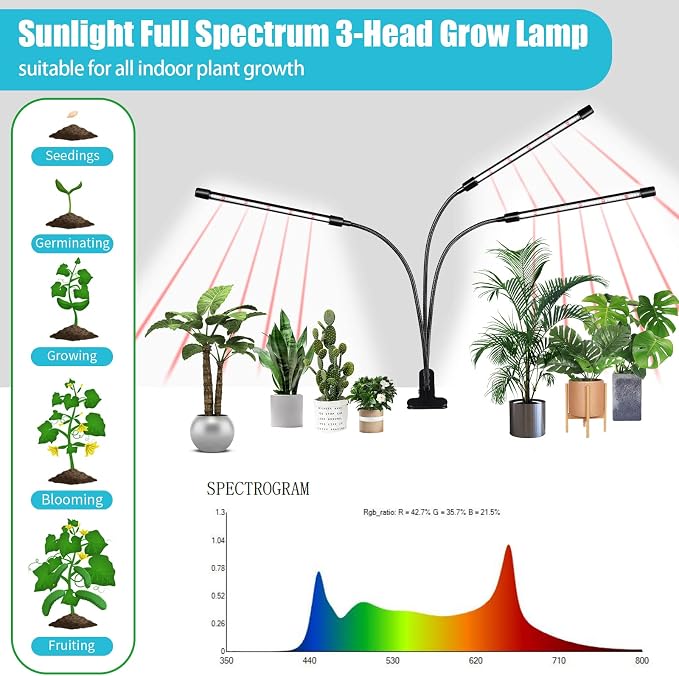 Black Grow Lights for Indoor Plants, 126LEDs Clip Plant Lights, Full Spectrum LED Plant Growing Lamps with Flexible Gooseneck, 4/8/12/18H Timer, 3 Spectral Modes, 10 Dimmable Levels, 3 Head 1 Pack