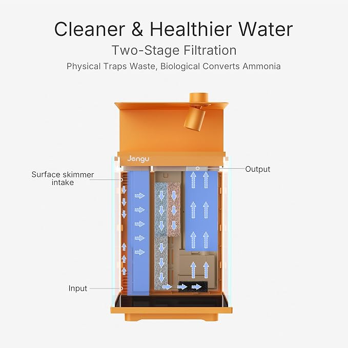 2.1 Gal Betta Fish Tank, Ultra Clear Glass Desktop Aquarium Starter Kit | Hidden Back Filter, Quiet Pump, LED Light, All-in-One Nano Aquarium for Desk, Orange