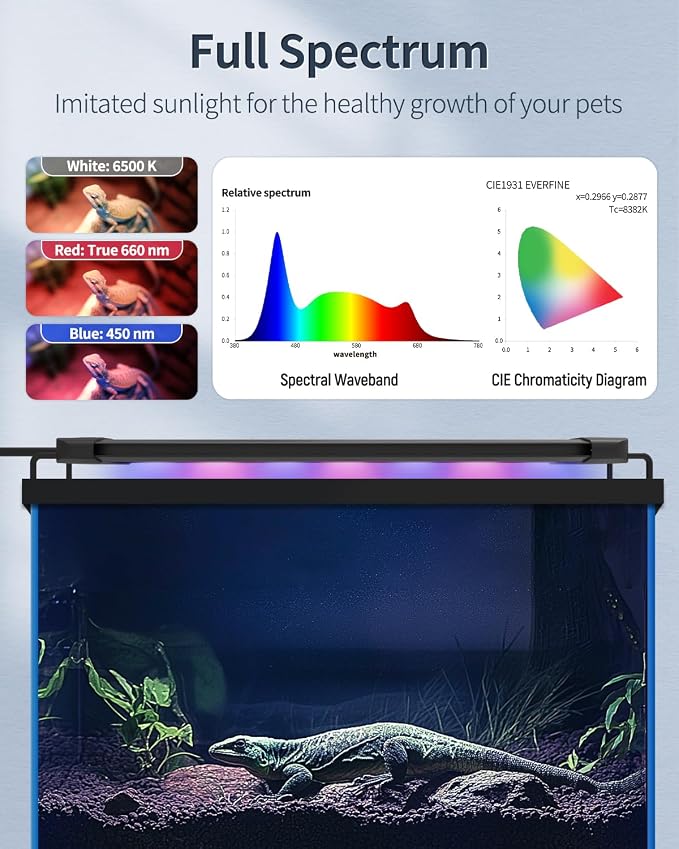 Pawfly 6 W Terrarium Light for 6" to 10" Terrariums Extendable Reptile Tank Light with Full Spectrum Brilliant White Blue Red Lights with Day & Night Modes and Adjustable Brightness