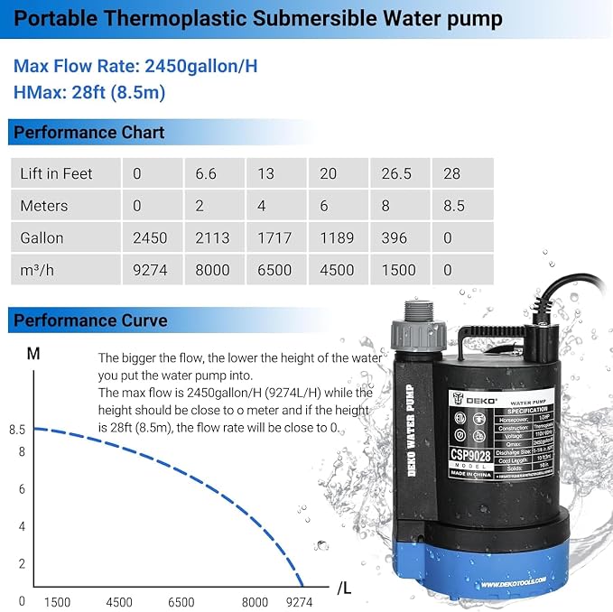 Submersible Utility Water Pump: 1/3HP 2450 GPH Sump Pump High-efficiency Motor Clean Water Removal Drain Pump for Swimming Pool Pond Garden Basement