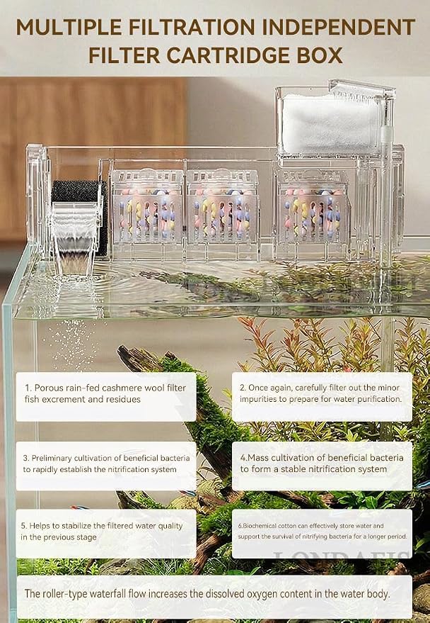 Aquarium Filter Fish Tank Filter Waterfall Low Water Level External Hang-on Filter with Independent Filter Box Replaceable Filter Sponge Multi-Stage Filtration for Turtle Tank Small Fish Tank