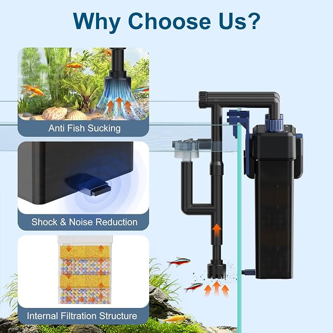Hang-On-Back Aquarium Filter (8W, 14-26 Gal) | Quiet Fish Tank Filter，4-Stage Filtration，USB Powered，Anti-Dry Burn Motor，Adjustable Flow，Oil Skimmer