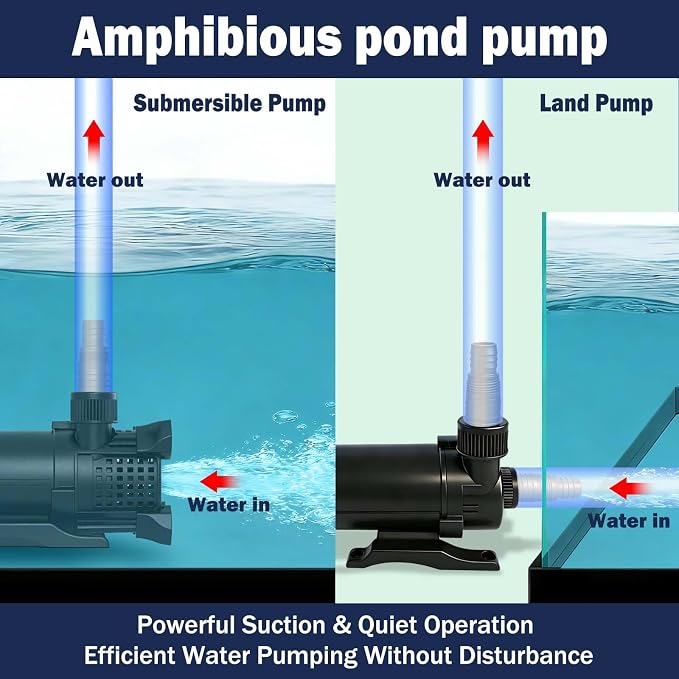 Pond Pump Set, 850GPH Adjustable Submersible Pump for Fountains & Waterfalls, 46W Motor, 2 Install Options, 20.3ft Cord for Pond, Aquarium, Agri Irrigation, Small Circulation System