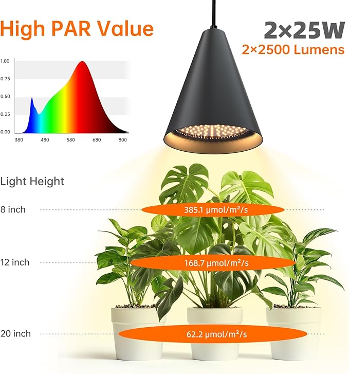 Bstrip 50W Double-Head One Cord Grow Lights for Indoor Plants full Spectrum 3000K, Black LED Grow Light Bulb with Timer & 16.4FT Power Cord, Perfect for Tall Plants, Flowers, and Greenhouses in Winter