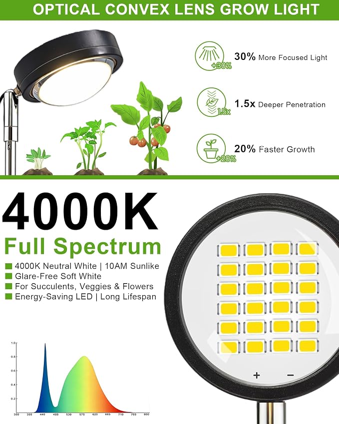 Plant Grow Light, LED Growing Light Full Spectrum for Indoor Plants,Black Magnifying Glass Plant Lights,Height Adjustable, Automatic Timer, 5V Low Safe Voltage,Idea for Large