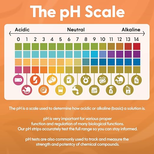 Med Lab 200 Universal pH Test Strips (0-14) for Water, Pool, Spa, Aquarium | PH Strips for Hotub, Kombucha, Soap Making, Urine & Saliva, Accurate Litmus Paper for Home & Laboratory Testing