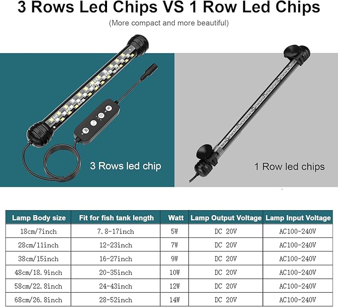 SEAOURA Led Aquarium Light with Timer, Submersible Aquarium Plant Light, Fish Tank Light with Auto On/Off, 3 Lighting Modes, Adjustable Brightness (26.8 in for 28-52inch Planted Tank), 14W