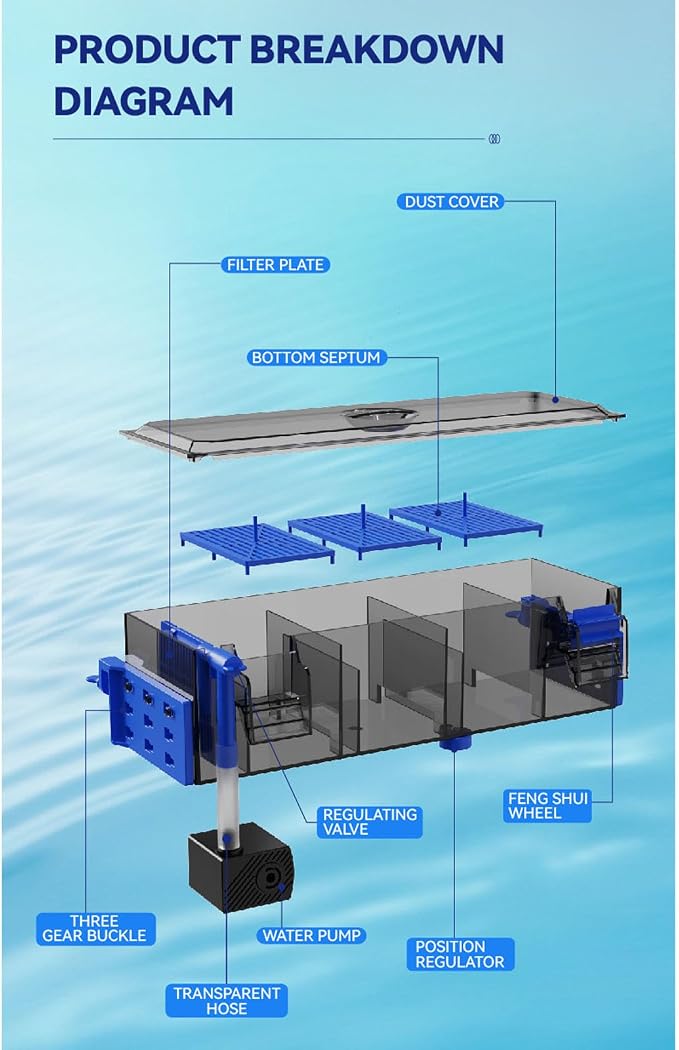 Hang On Back Aquarium Filter, Ultra Quiet Multi Stage Filtration System