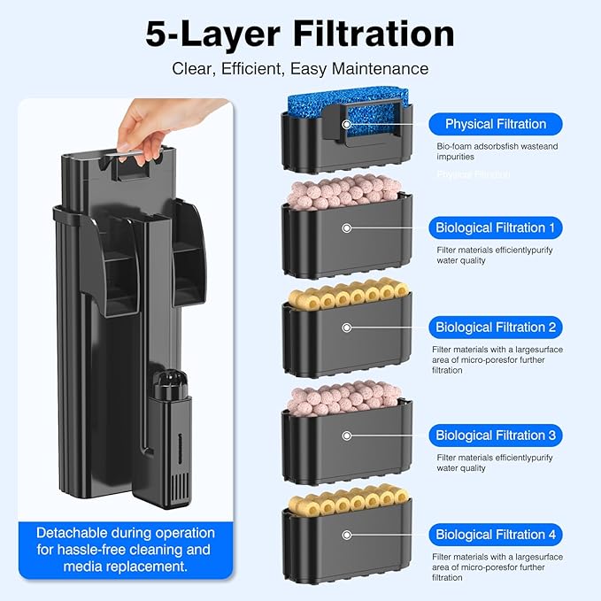 Hang On Back Aquarium Filter Up 30 Gallons Fish Tanks, 5-Stage Multi-Stage Filtration with Surface Skimmer, Ultra Quiet HOB Power Waterfall Filter for Freshwater