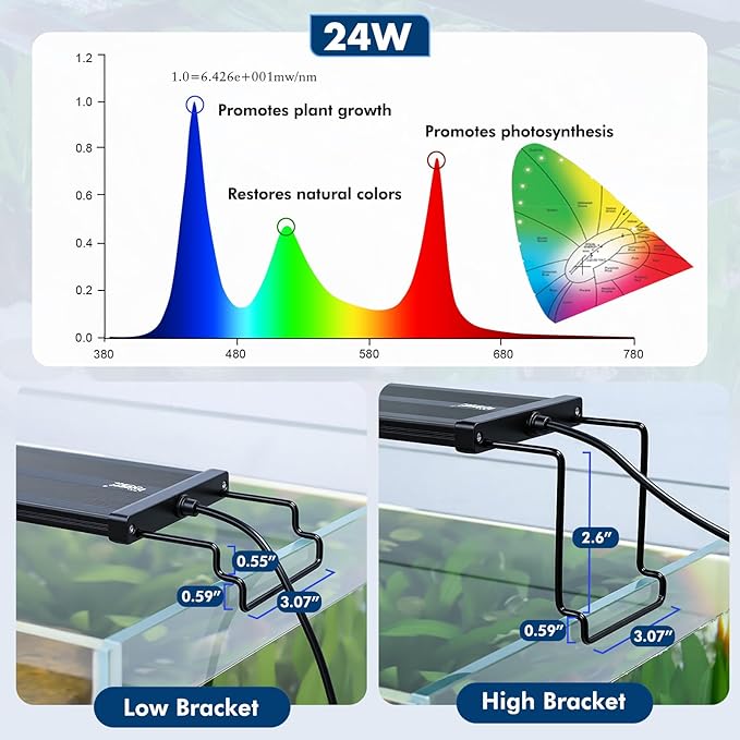 hygger Auto On Off Aquarium LED Light, 4 Mode Lighting Full Spectrum Fish Tank Light 24/7 Timer Colorful Fish/Sun/Nightlight/WRGB Cycle for Freshwater