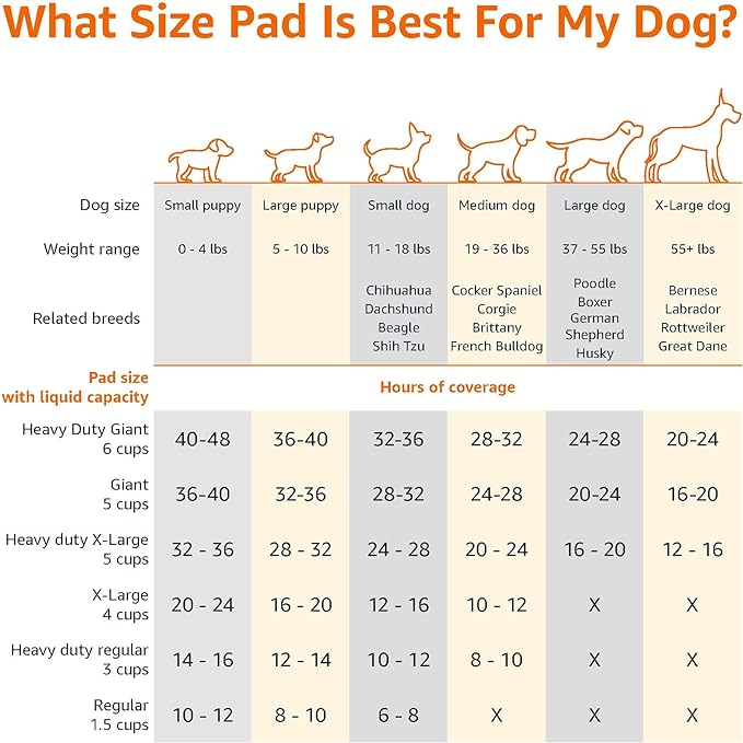 Amazon Basics Leak-Proof Dog and Puppy Potty Training Pee Pads with Quick-Dry 5-Layer Design, X-Large Size 28 x 34 Inch, Blue & White, 40-Pack