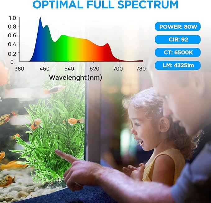 Lominie 80W LED Aquarium Light with Dimmer Remote, Full Spectrum Planted Tank Light for Freshwater Aquarium, Clip-On Fish Tank Lamp with 360° Gooseneck for 10-20 Gallon Refugium Cube