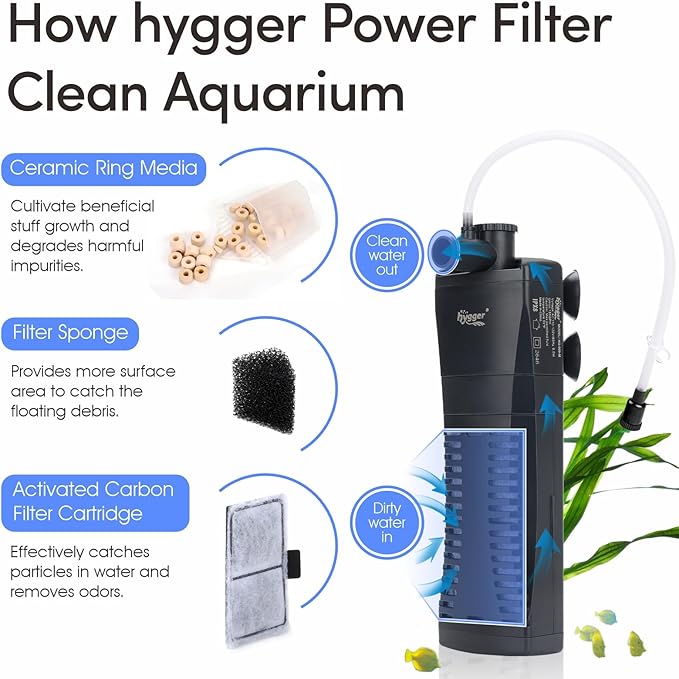 hygger Aquarium Internal Filter, 170GPH Silent Power Filter for 15-30 Gallon Corner Installation, Triple Filtration with Adjustable Flow and Spray Bar