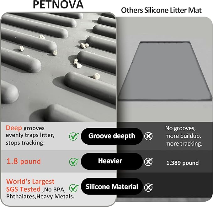 Silicone Cat Litter Mat with Deep Grooves - Waterproof & Easy-Rinse Design Traps Litter to Keep Floors Clean and Save You Cleaning Time