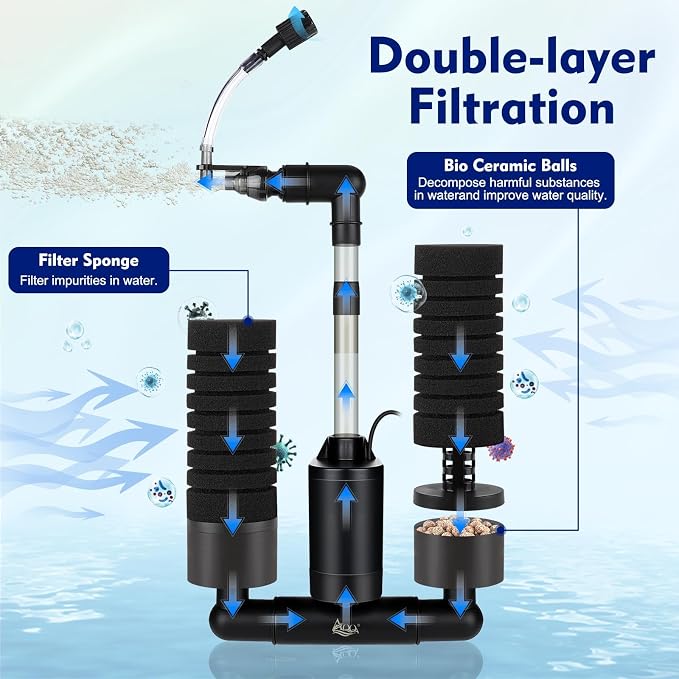 AQQA Electric Sponge Filter for Aquarium, Quiet USB Powered Sponge Filter | for 15-55 Gal Fish Tank with Bio Ceramic Media, Shrimp Fry Safe Breeding Filter, Adjustable 360° Outflow, Submersible Filter