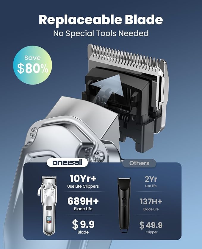 oneisall Dog Clippers for Grooming for Thick Heavy Coats/Low Noise Rechargeable Cordless Pet Shaver with Stainless Steel Blade/Waterproof Dog Shaver for Dogs Pets and Animals (Silver)
